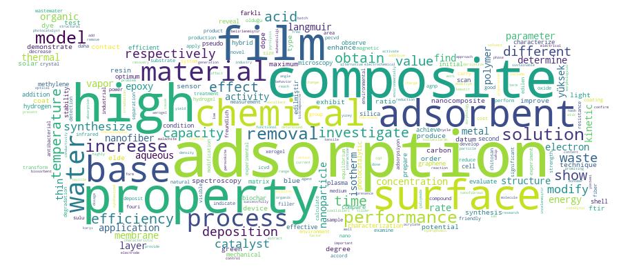 GCRIS Competency Cloud