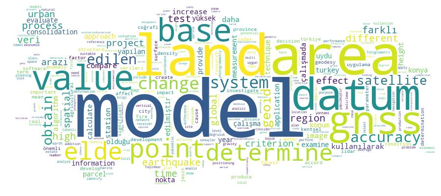 GCRIS Competency Cloud