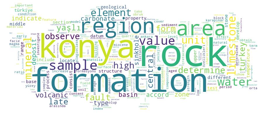 GCRIS Competency Cloud