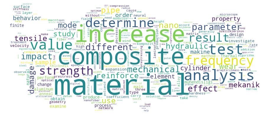 GCRIS Competency Cloud