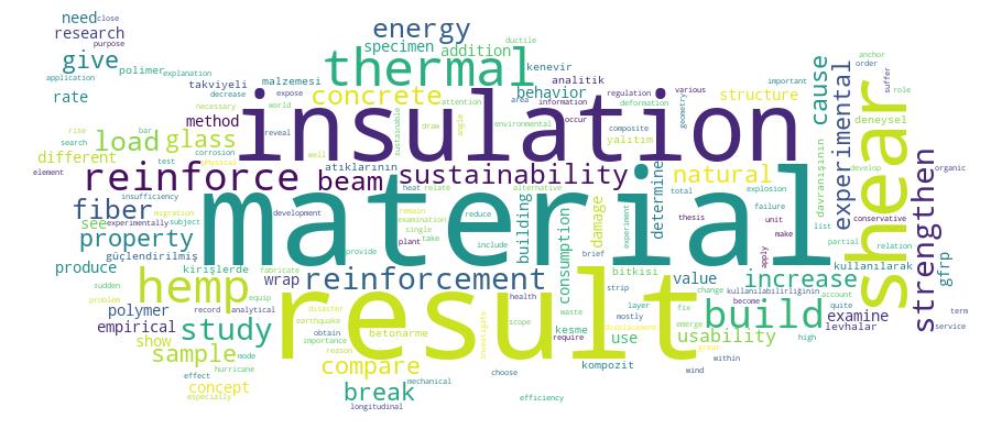 GCRIS Competency Cloud