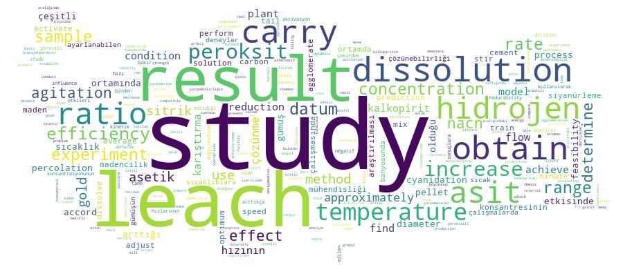 GCRIS Competency Cloud