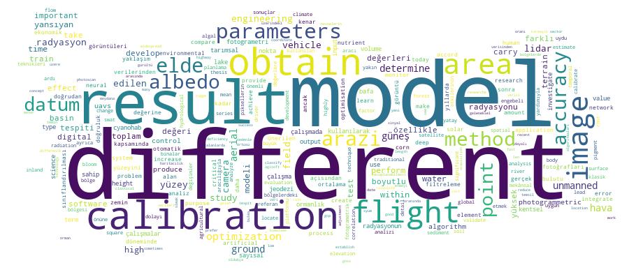 GCRIS Competency Cloud