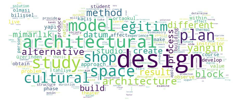 GCRIS Competency Cloud