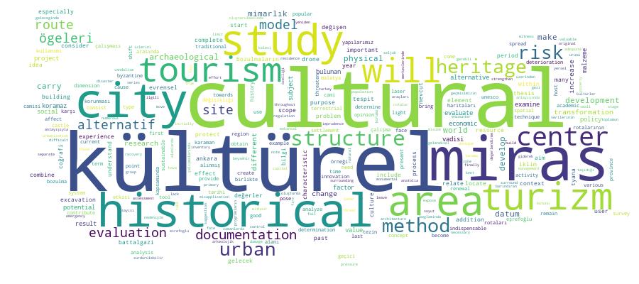 GCRIS Competency Cloud