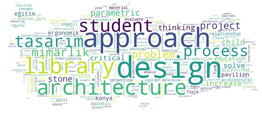 GCRIS Competency Cloud