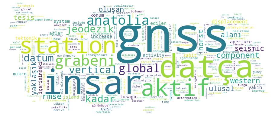 GCRIS Competency Cloud
