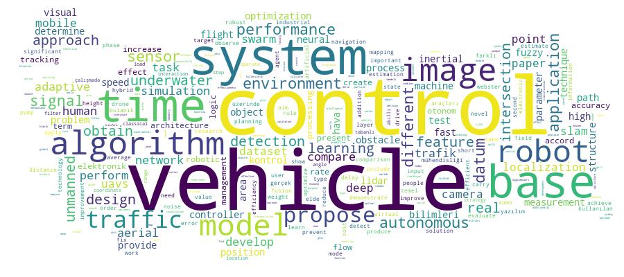 GCRIS Competency Cloud