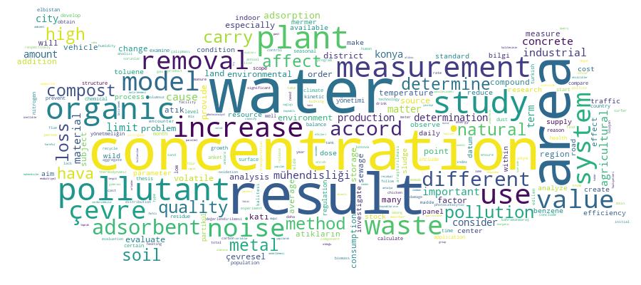 GCRIS Competency Cloud