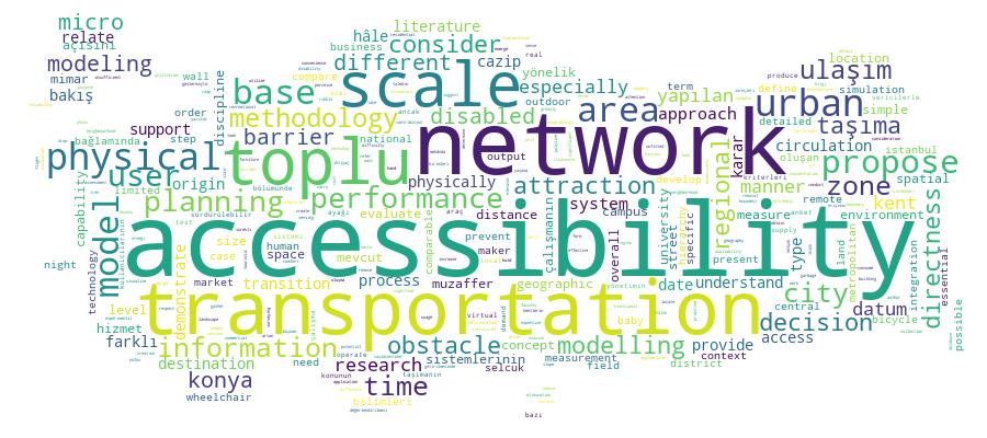GCRIS Competency Cloud