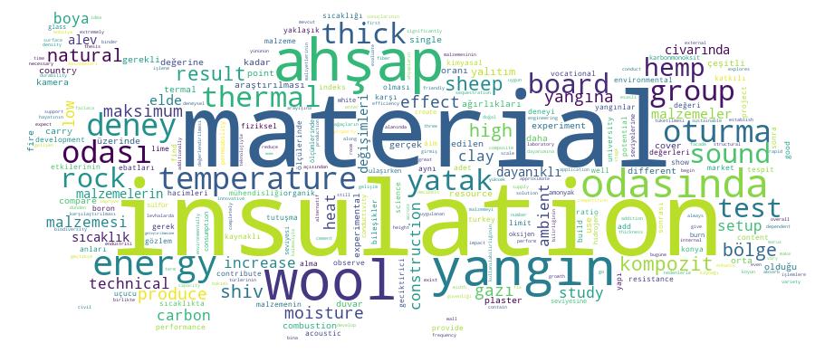 GCRIS Competency Cloud