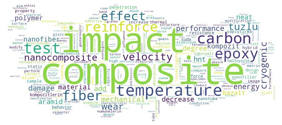 GCRIS Competency Cloud