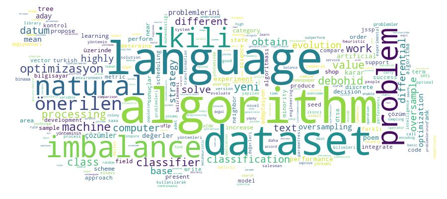 GCRIS Competency Cloud