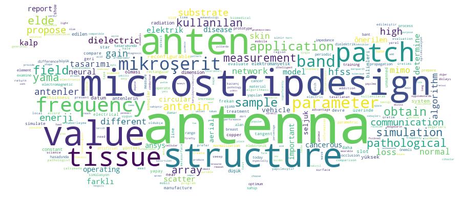 GCRIS Competency Cloud