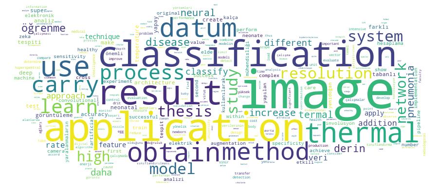 GCRIS Competency Cloud