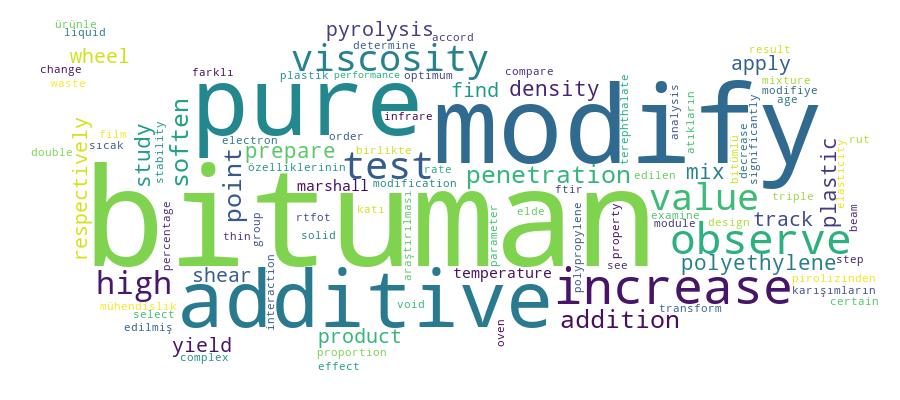 GCRIS Competency Cloud