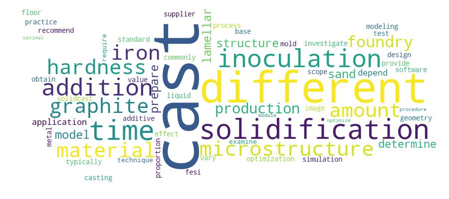 GCRIS Competency Cloud