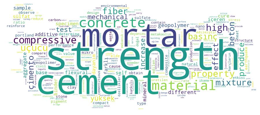 GCRIS Competency Cloud