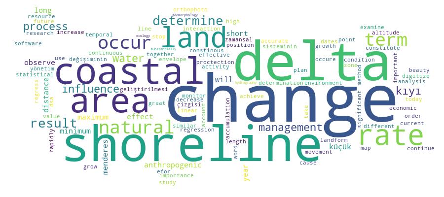 GCRIS Competency Cloud