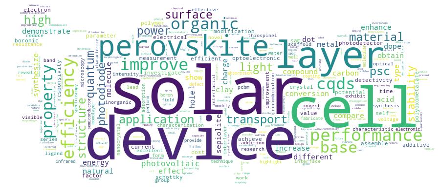 GCRIS Competency Cloud