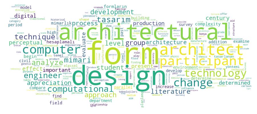 GCRIS Competency Cloud