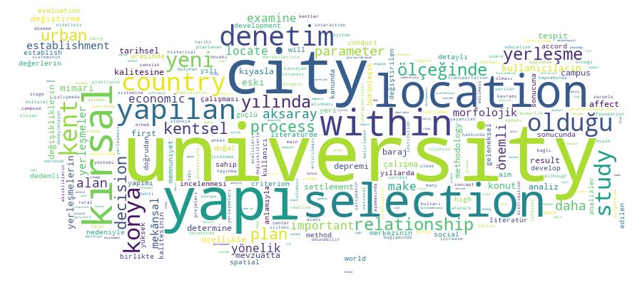 GCRIS Competency Cloud