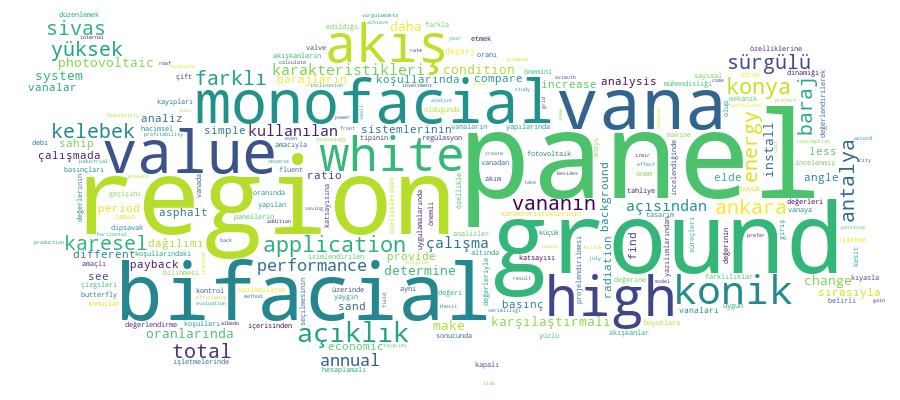 GCRIS Competency Cloud