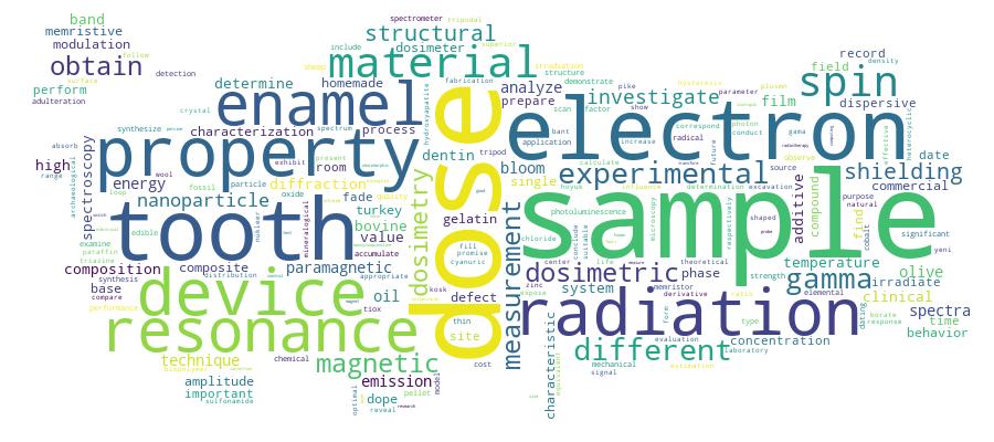 GCRIS Competency Cloud