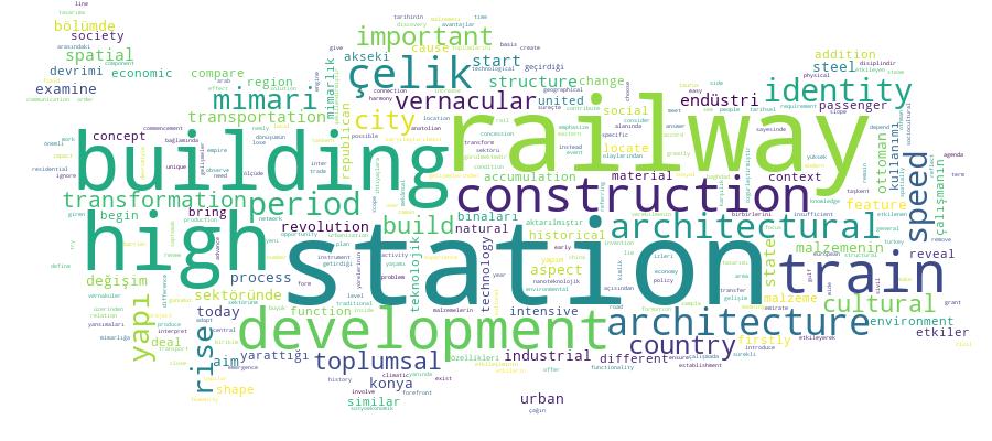 GCRIS Competency Cloud