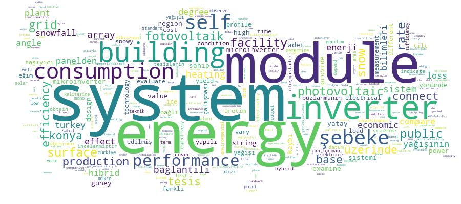 GCRIS Competency Cloud
