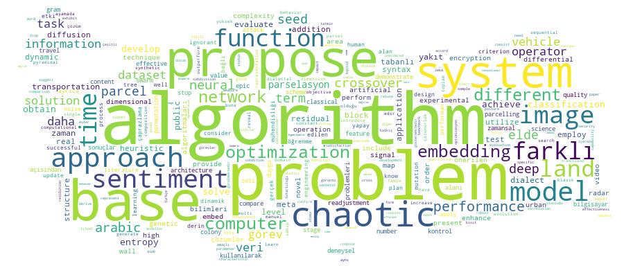 GCRIS Competency Cloud