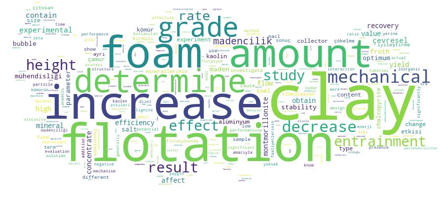 GCRIS Competency Cloud