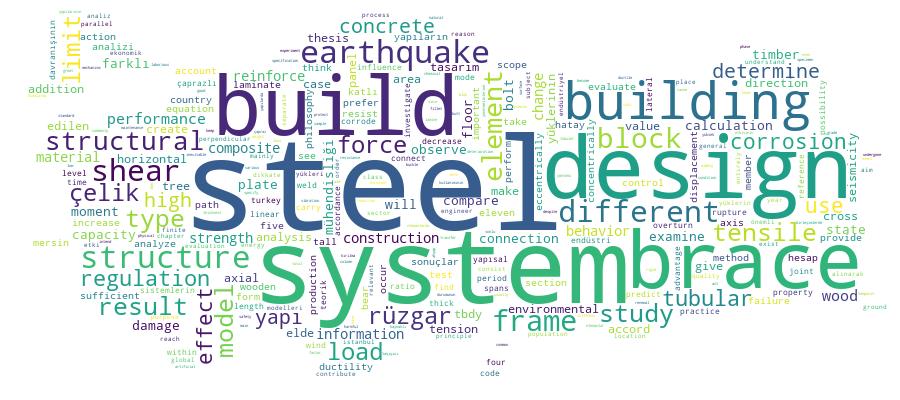 GCRIS Competency Cloud