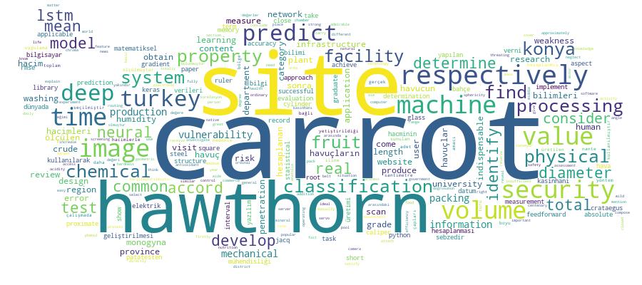 GCRIS Competency Cloud