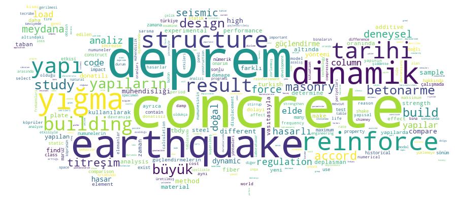 GCRIS Competency Cloud