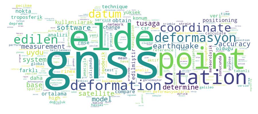 GCRIS Competency Cloud