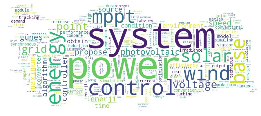 GCRIS Competency Cloud
