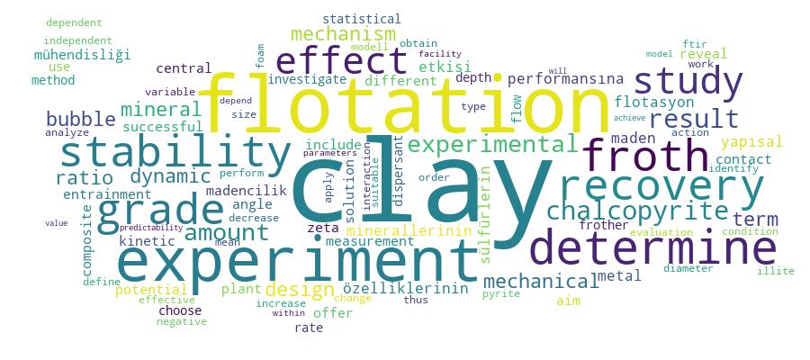 GCRIS Competency Cloud