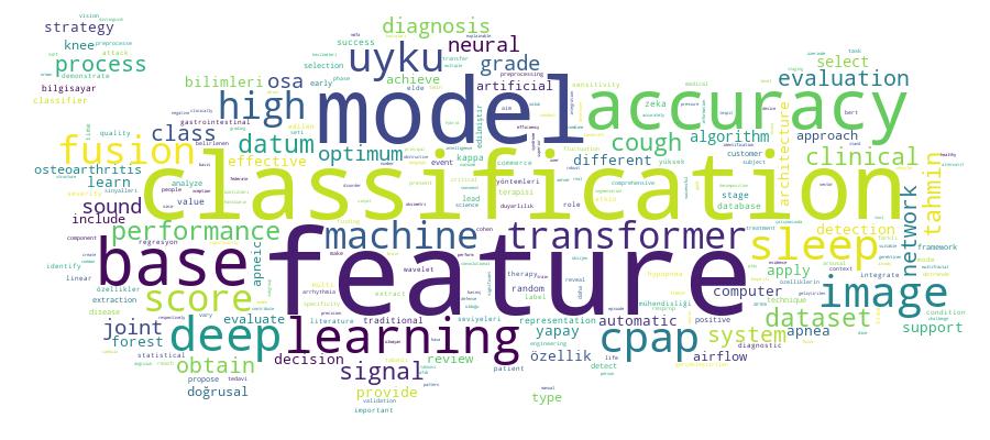 GCRIS Competency Cloud