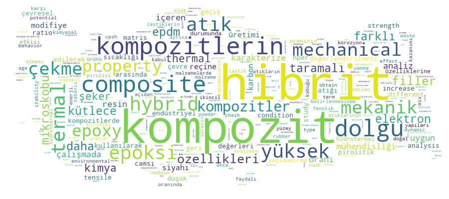 GCRIS Competency Cloud