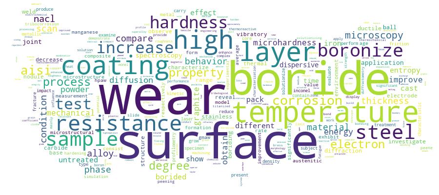 GCRIS Competency Cloud