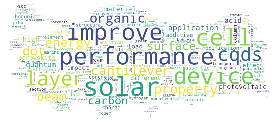 GCRIS Competency Cloud