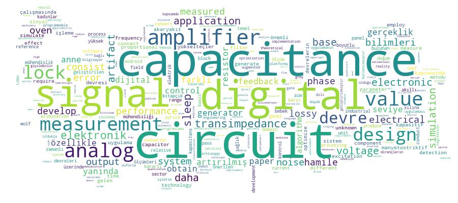 GCRIS Competency Cloud