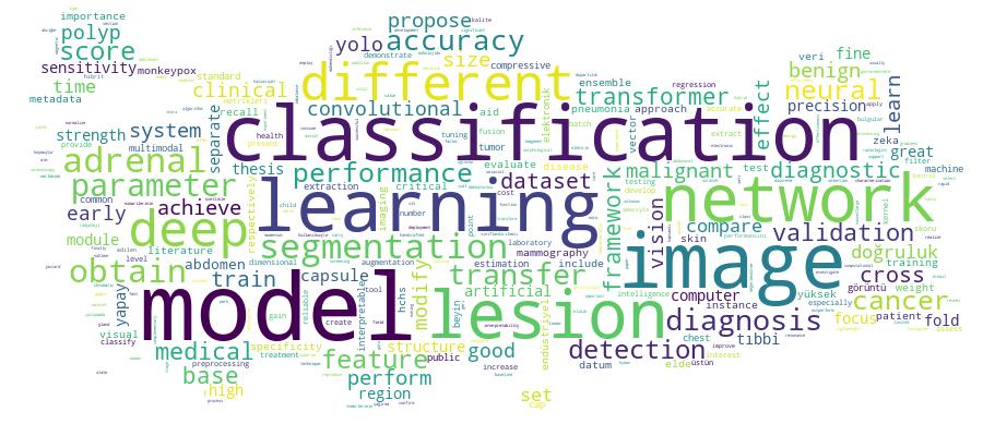 GCRIS Competency Cloud