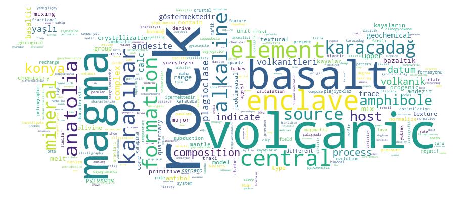 GCRIS Competency Cloud