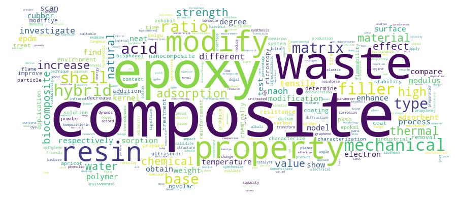 GCRIS Competency Cloud
