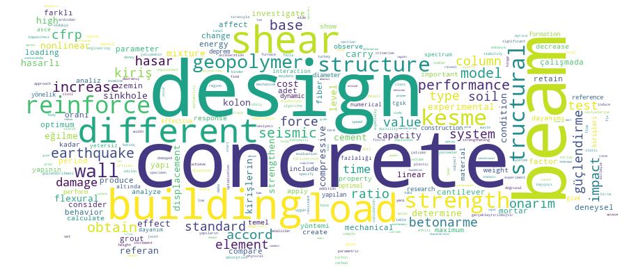 GCRIS Competency Cloud