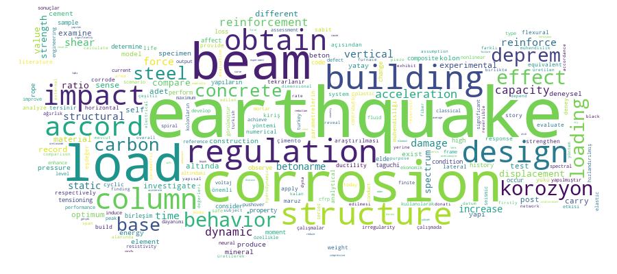 GCRIS Competency Cloud