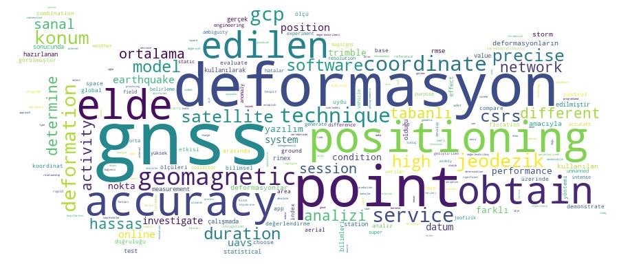 GCRIS Competency Cloud