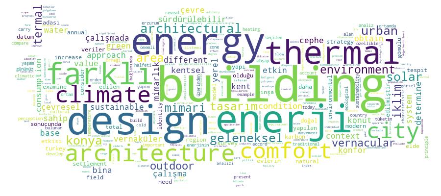 GCRIS Competency Cloud